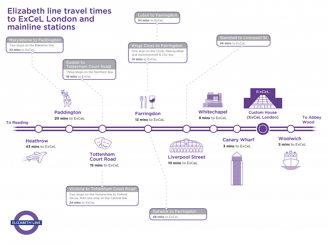 Elizabeth Line Travel Map