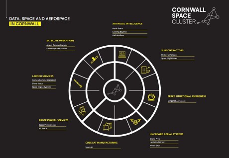 Cornwall Space Cluster: Product image 1