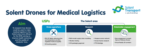 Solent Transport: Product image 2